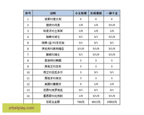 精选世界杯竞猜平台推荐 轻松获取最佳投注体验与赔率分析